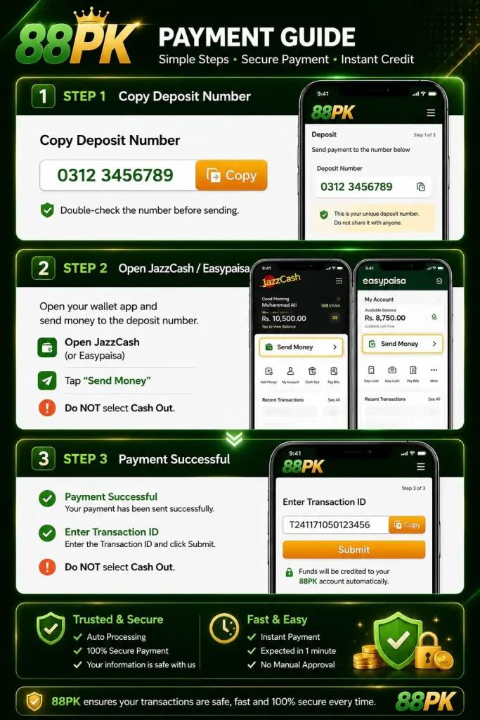 88PK payment guide showing deposit steps, JazzCash, EasyPaisa, and secure transaction process.